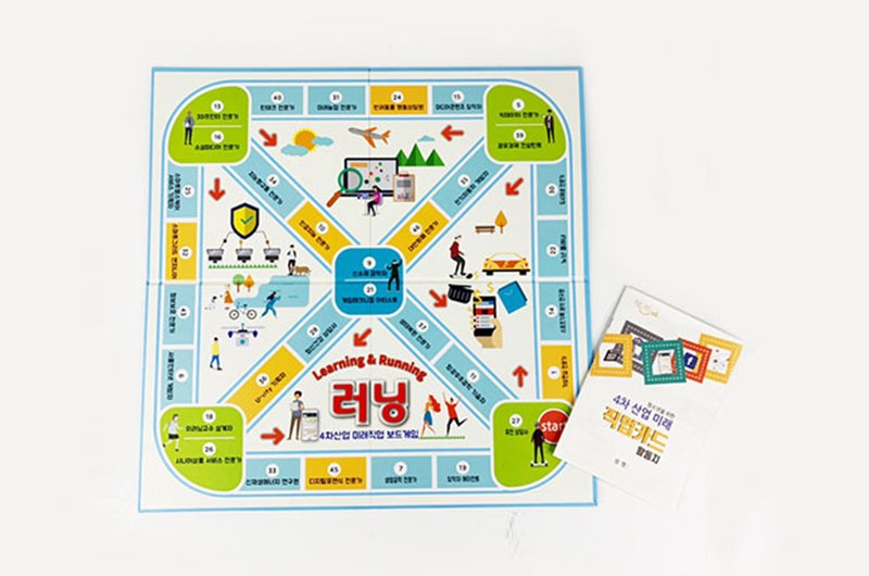 Learning - 4th Industrial Revolution Future Job Board Game